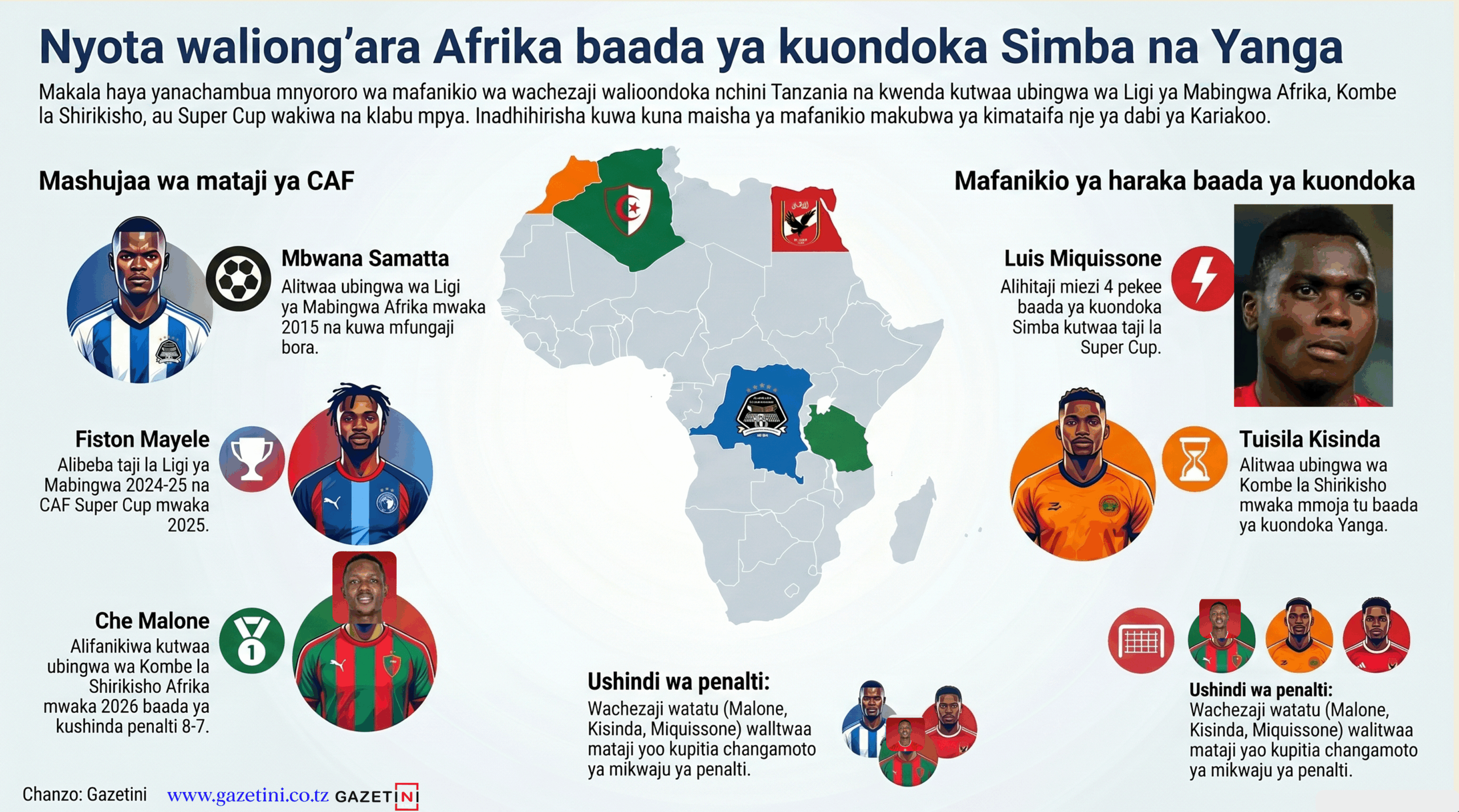 Waliondoka Simba, Yanga wakatwaa ubingwa wa CAF