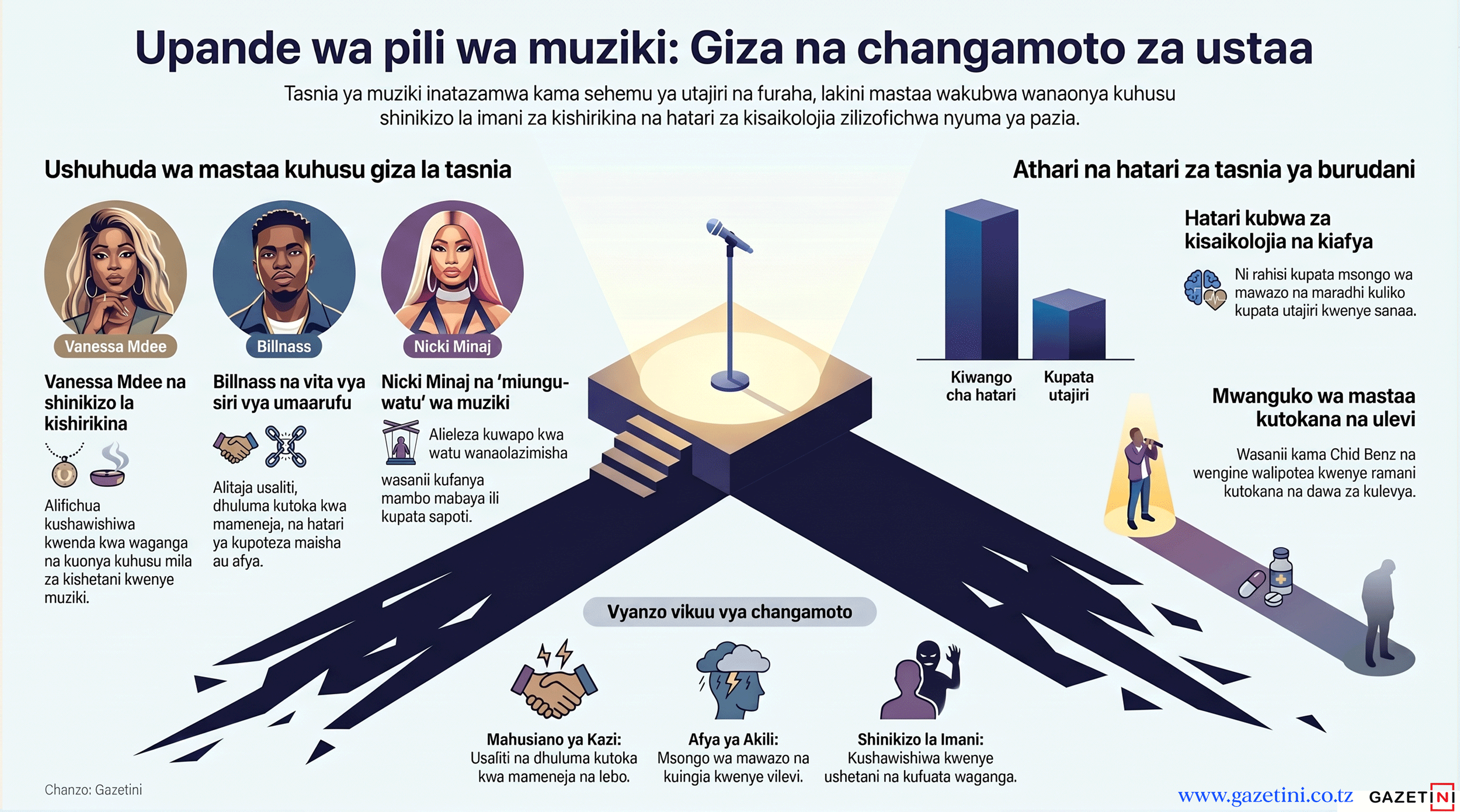 Bongo Fleva v Ushetani: Nicki Minaj amegusa walipopita V Money, BillNass