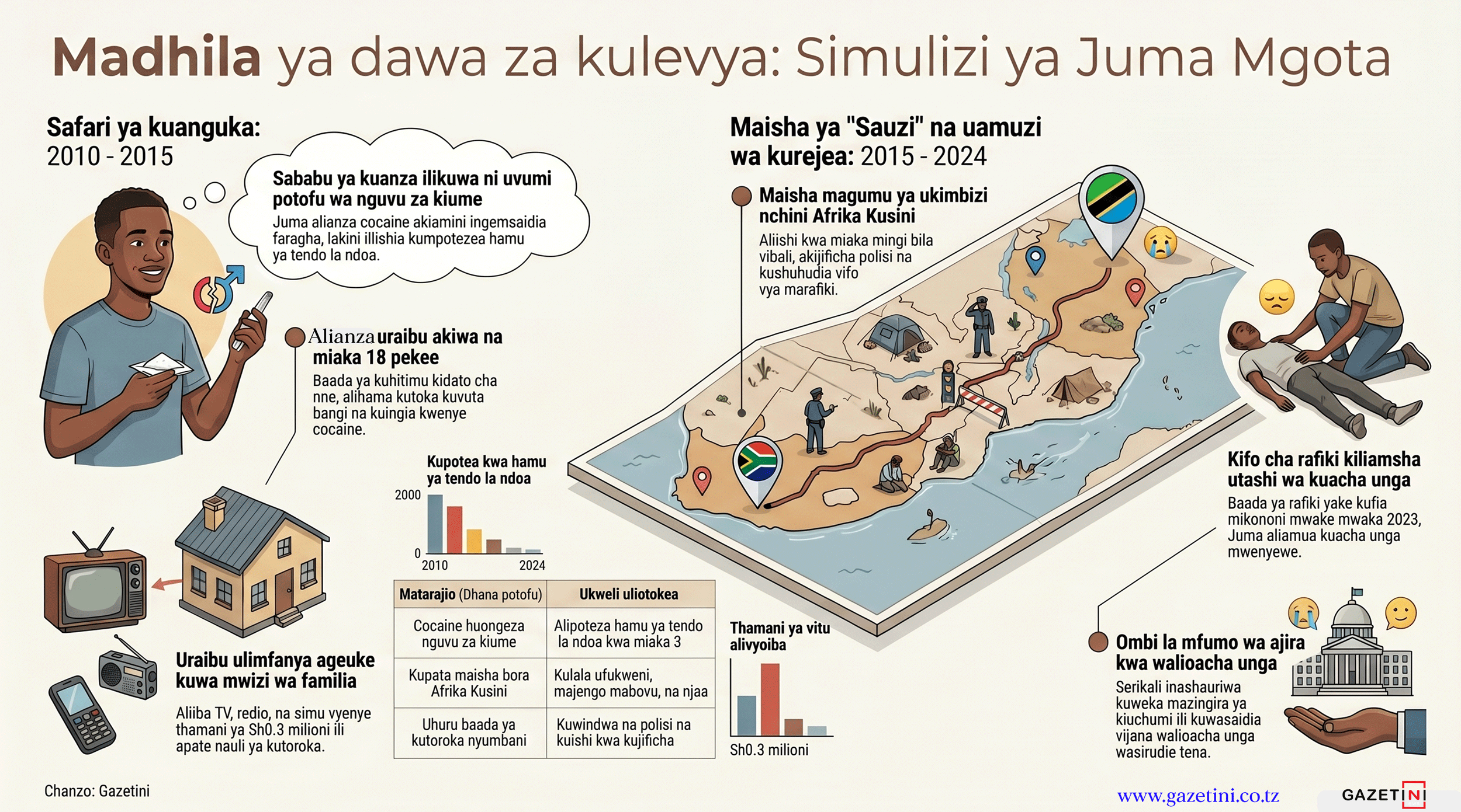 ‘Nilitumia dawa za kulevya kuongeza nguvu za kiume, nikaishia pabaya’