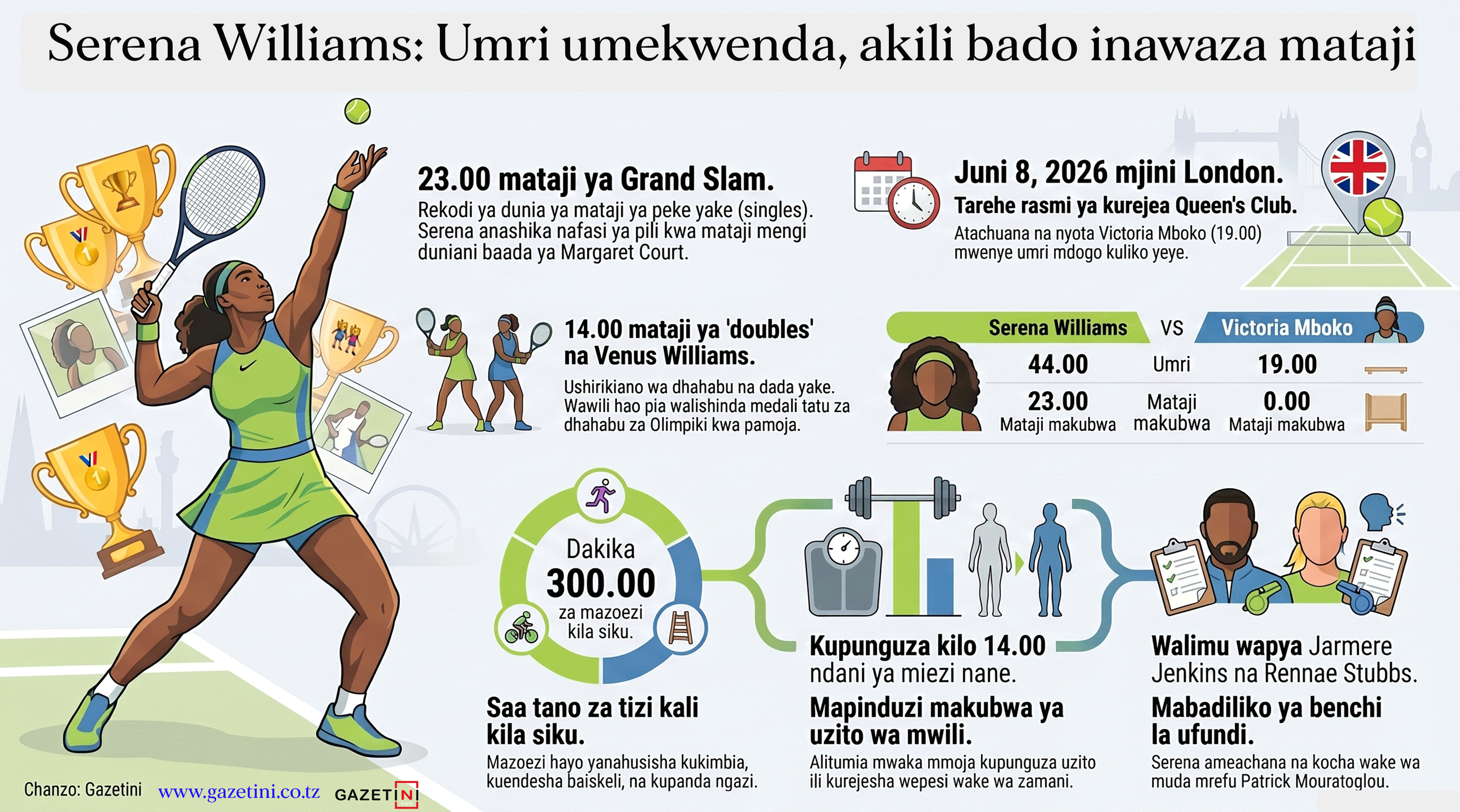 Serena Williams: Umri umekwenda, akili bado inawaza mataji